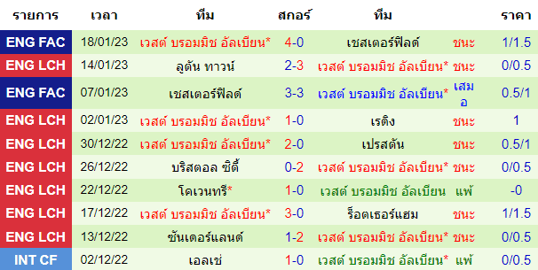 วิเคราะห์บอล