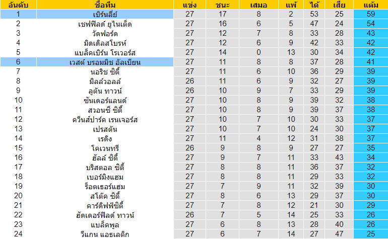 วิเคราะห์บอล