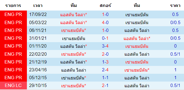 วิเคราะห์บอล