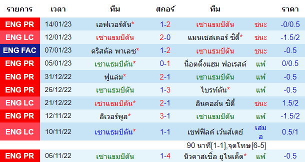 วิเคราะห์บอล