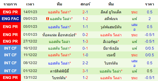 วิเคราะห์บอล