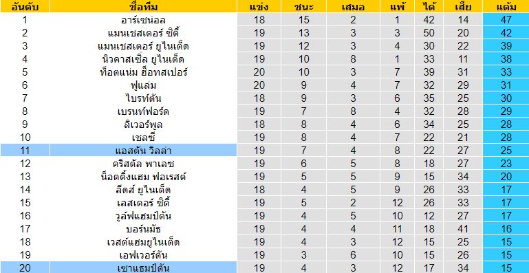 วิเคราะห์บอล