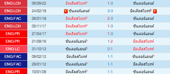 วิเคราะห์บอล