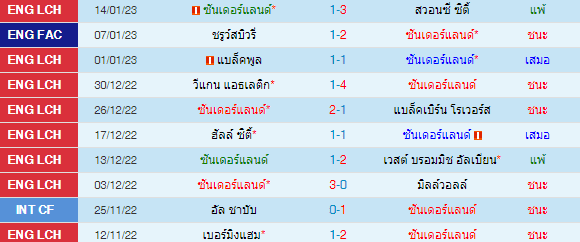 วิเคราะห์บอล