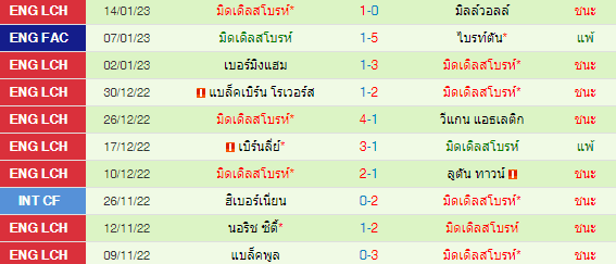 วิเคราะห์บอล