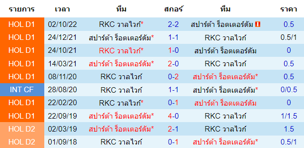 วิเคราะห์บอล