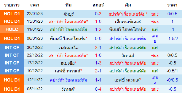 วิเคราะห์บอล