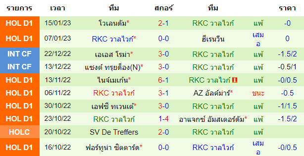 วิเคราะห์บอล