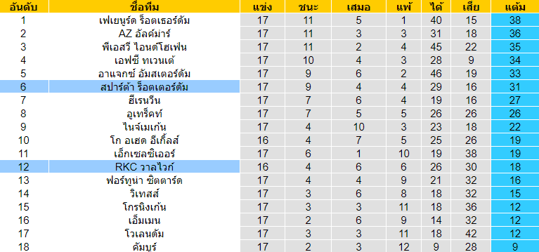 วิเคราะห์บอล