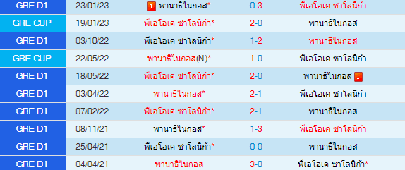 วิเคราะห์บอล