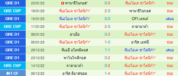 วิเคราะห์บอล