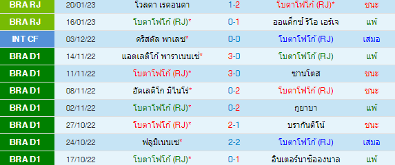 วิเคราะห์บอล