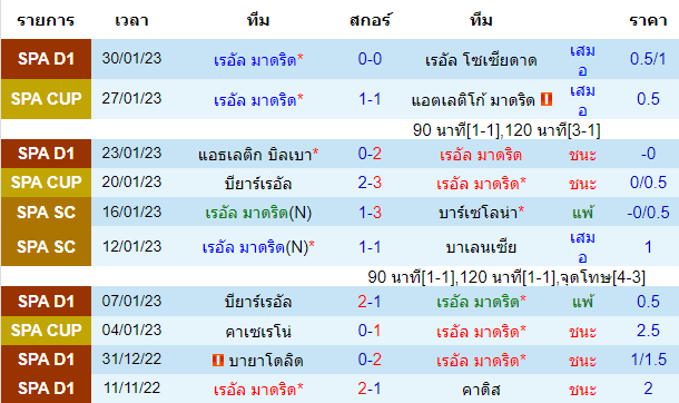 วิเคราะห์บอล