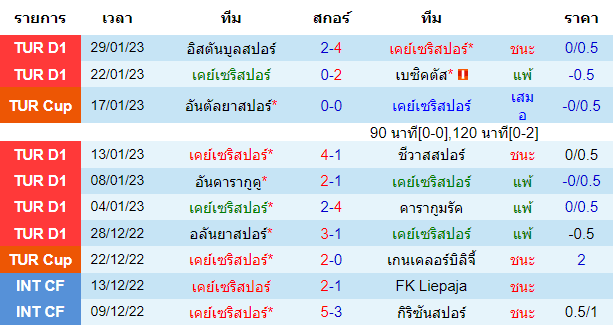 วิเคราะห์บอล