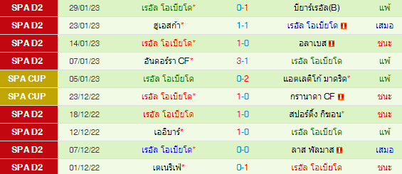 วิเคราะห์บอล