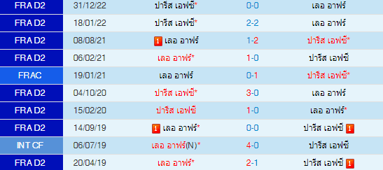 วิเคราะห์บอล