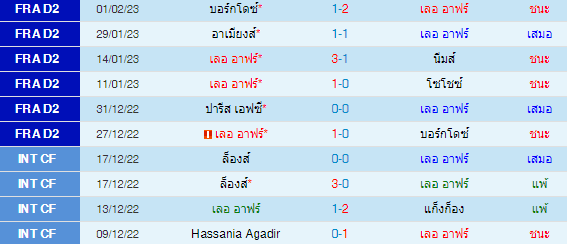 วิเคราะห์บอล