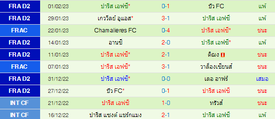 วิเคราะห์บอล