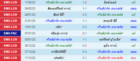 วิเคราะห์บอล