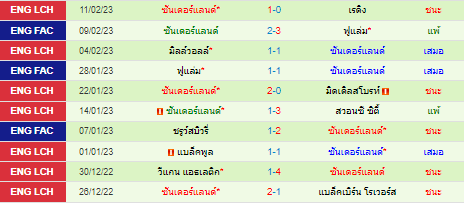 วิเคราะห์บอล