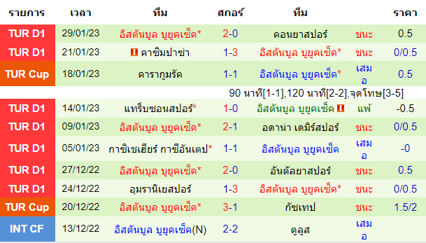 วิเคราะห์บอล