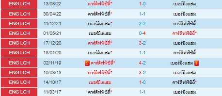  วิเคราะห์บอล