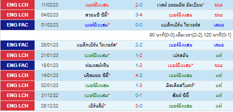  วิเคราะห์บอล