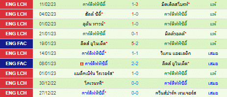  วิเคราะห์บอล