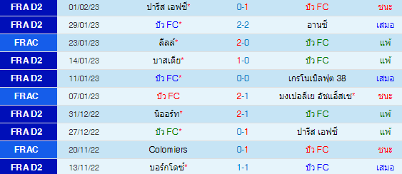 วิเคราะห์บอล