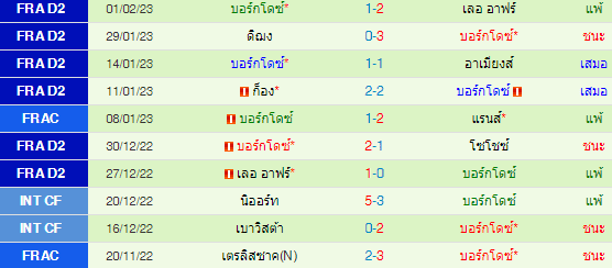 วิเคราะห์บอล