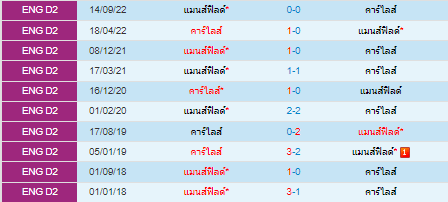  วิเคราะห์บอล