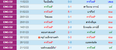  วิเคราะห์บอล