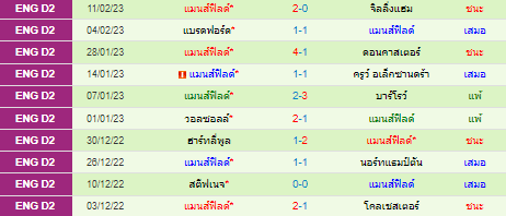  วิเคราะห์บอล