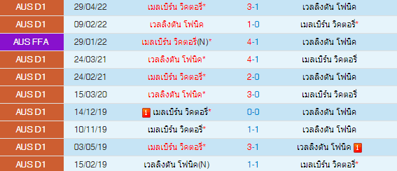 วิเคราะห์บอล