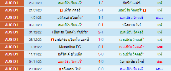 วิเคราะห์บอล