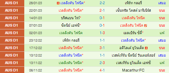 วิเคราะห์บอล