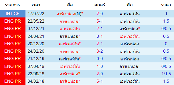 วิเคราะห์บอล