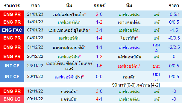 วิเคราะห์บอล