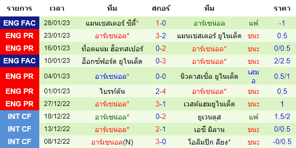 วิเคราะห์บอล