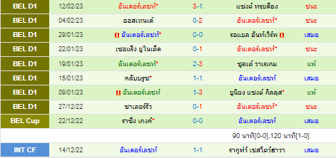 วิเคราะห์บอล