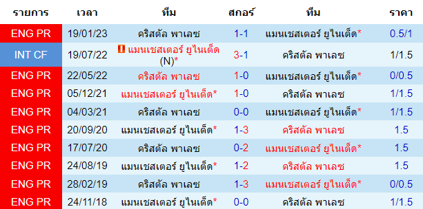 วิเคราะห์บอล