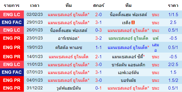 วิเคราะห์บอล