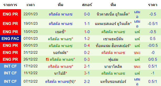 วิเคราะห์บอล