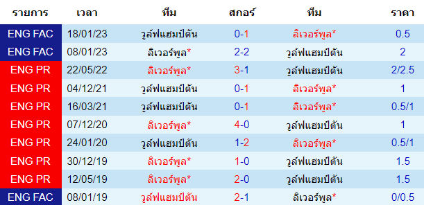 วิเคราะห์บอล