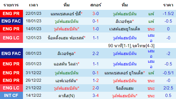 วิเคราะห์บอล