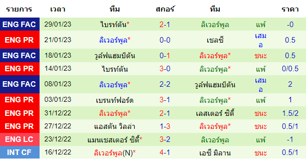 วิเคราะห์บอล