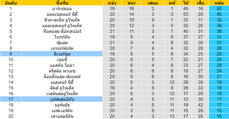 วิเคราะห์บอล