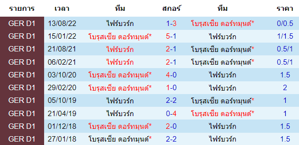 วิเคราะห์บอล