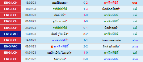  วิเคราะห์บอล