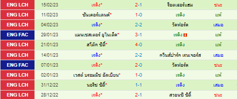  วิเคราะห์บอล